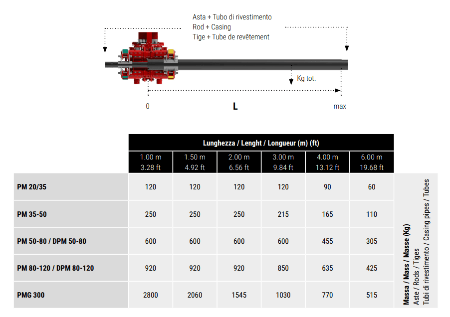 Rod and casing grapplers